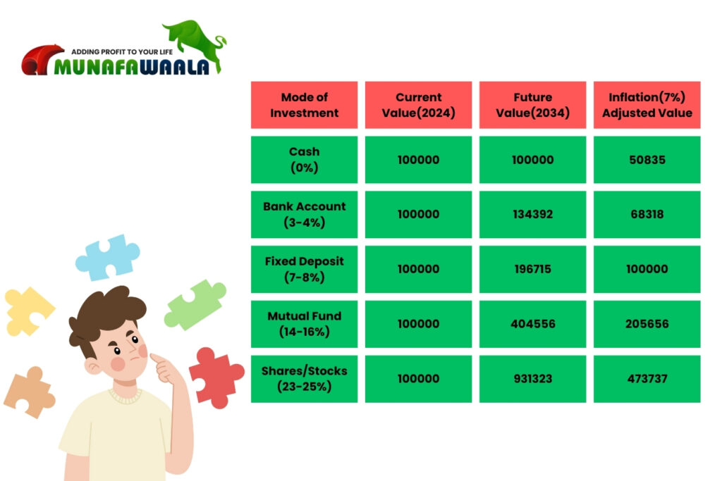 Invest Smartly: Understanding Future Value of Investments and the Impact of Inflation